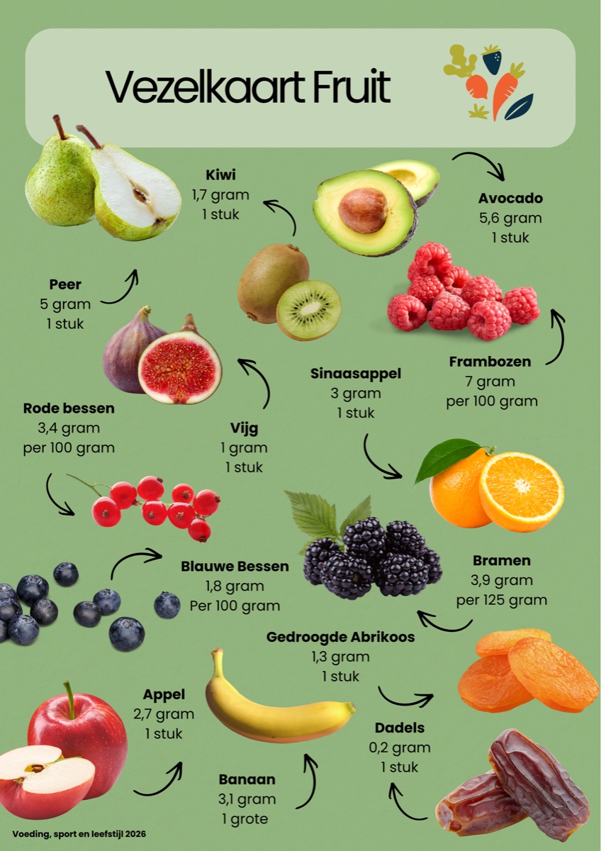 Vezelkaart Fruit